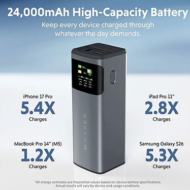 Hyper HyperJuice 24K 200W Powerbank pas cher