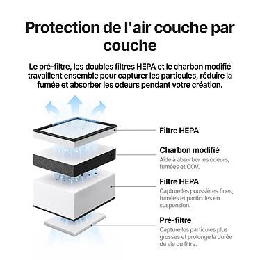 Avis xTool F2 Air Purifier Go