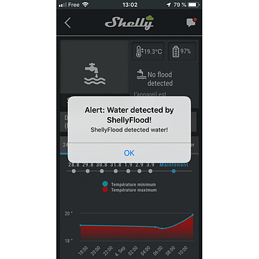 Avis Shelly - Capteur d'inondation et température au sol - Shelly Flood - Shelly