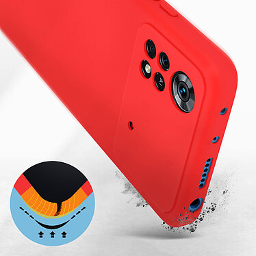 Avis Avizar Coque pour Xiaomi Poco X4 Pro 5G Silicone Semi-rigide Finition Soft-touch Fine  rouge