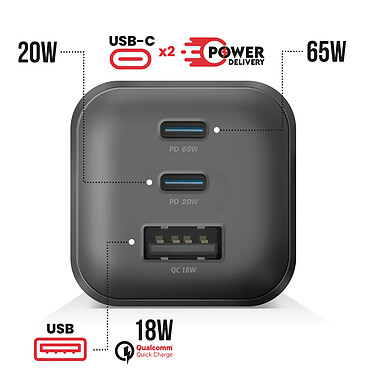 Avis Swissten Chargeur Mural 2 USB C GaN 65W + USB 18W Charge Rapide Design Compact Noir