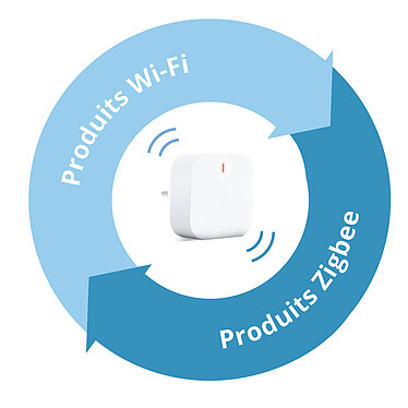 Avis METRONIC - Adaptateur intelligent Wi-Fi/Zigbee
