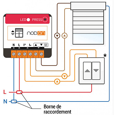 Module