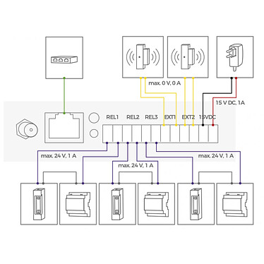 Interphone connecté