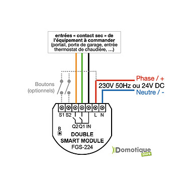 Module