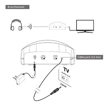 Acheter Kaorka 474079 - Casque TV sans fil UHF