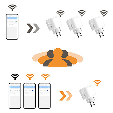 Acheter Avizar Prise Connectée Tuya Wifi UE 16A Contrôle à Distance Partage Familial Blanc