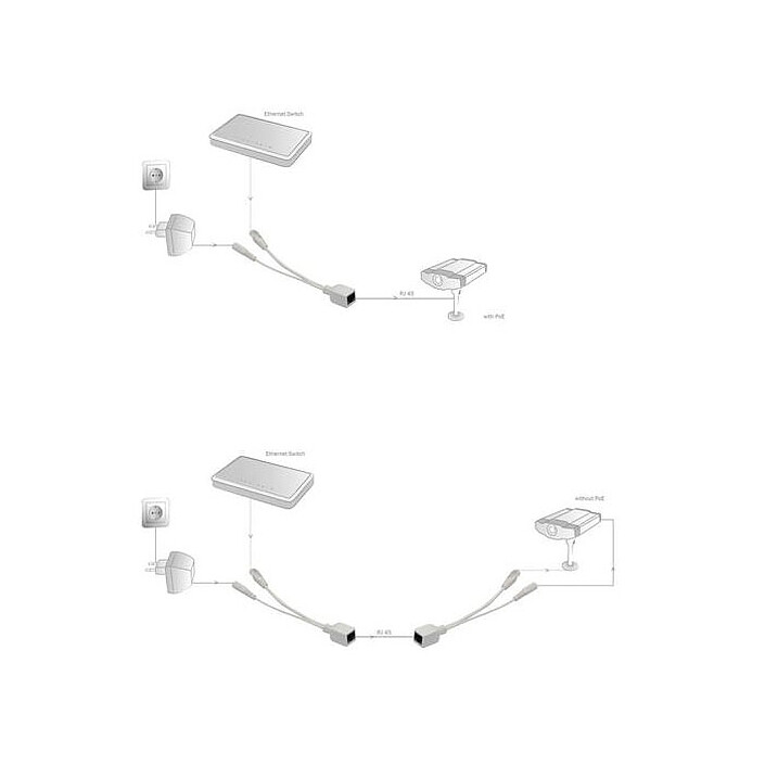 Connectique RJ45