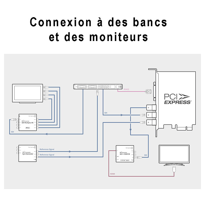 Comprar Blackmagic Design DeckLink SDI 4K 