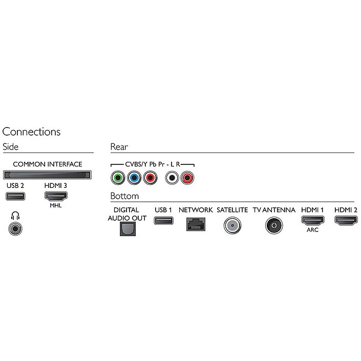 Avis Philips 65PUS6753