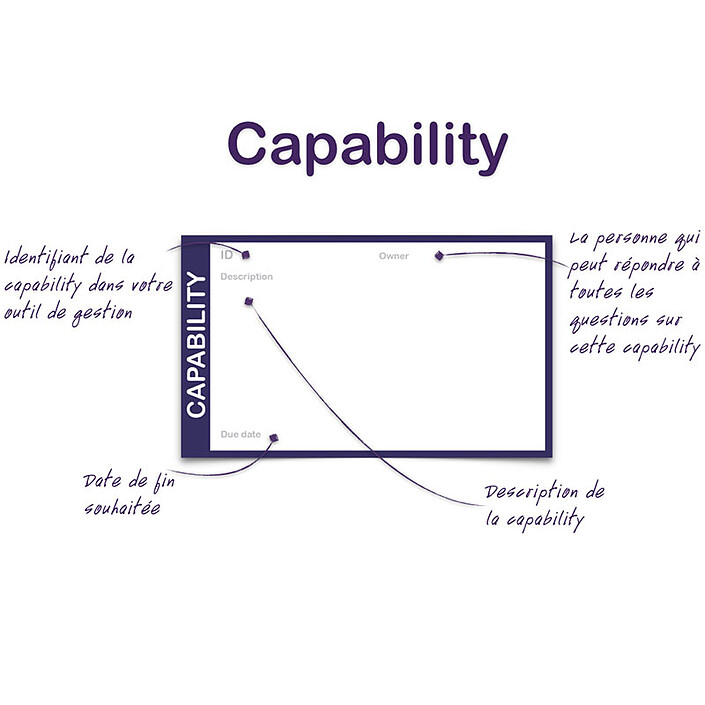 Bloc repositionnable