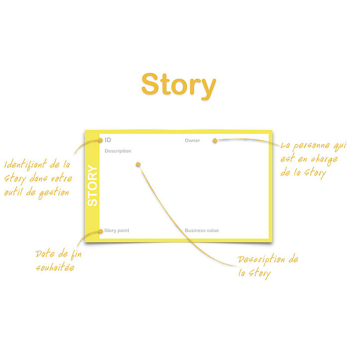 Bloc repositionnable