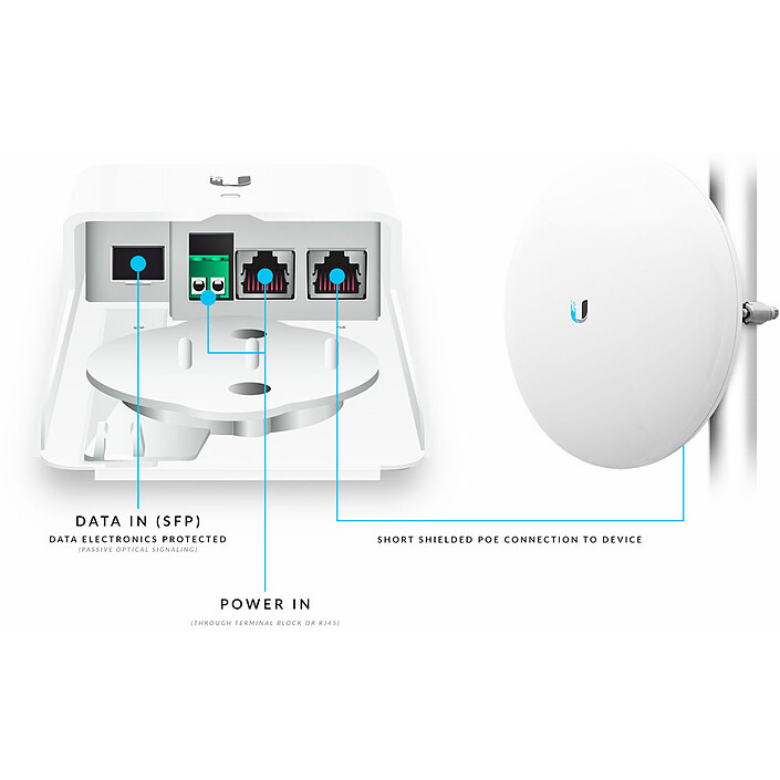 Avis Ubiquiti FiberPoE Gen 2 (F-POE-G2)