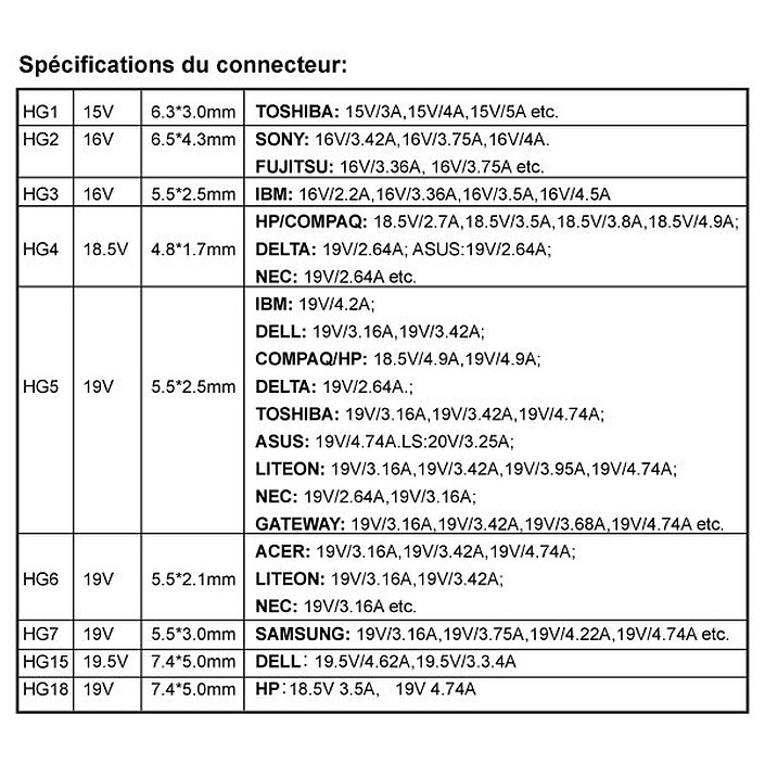 Review Advance Universal Charger 110W (CHG-D110U)