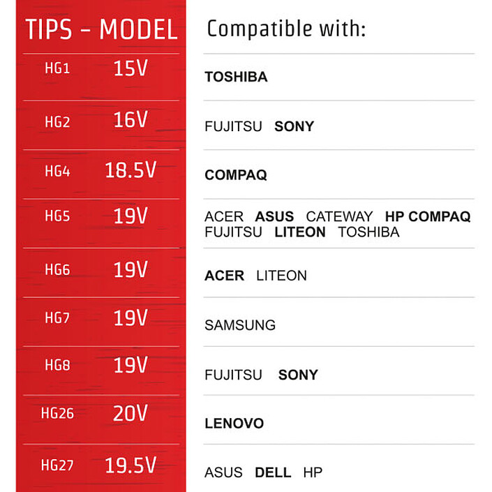 Nota Caricatore universale Advance 90W (CHG-110)