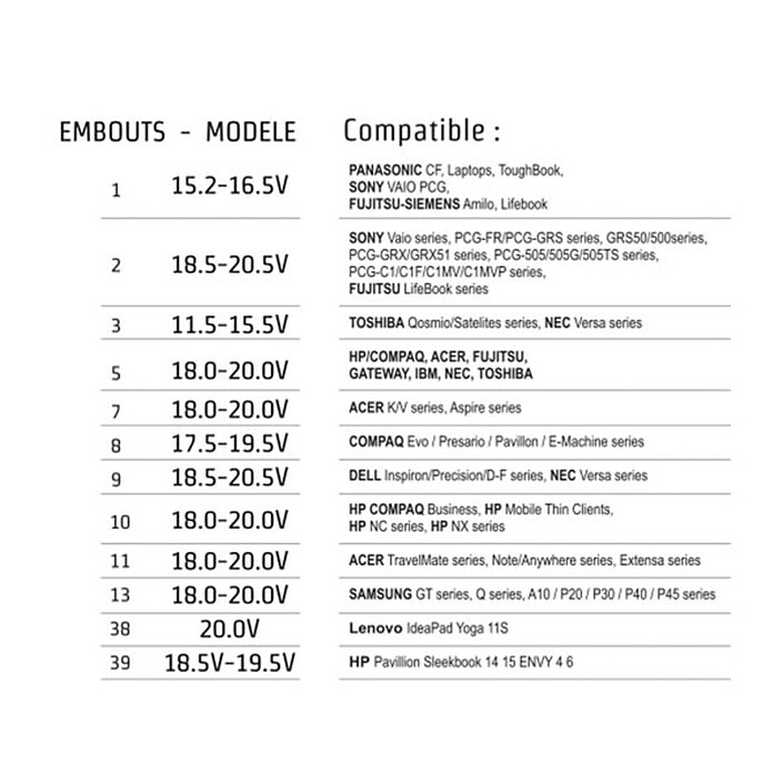 Chargeur PC portable