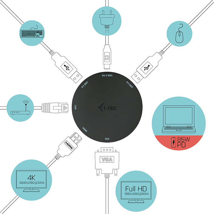 Acheter i-tec USB-C Pocket Dock 4K + Power Delivery