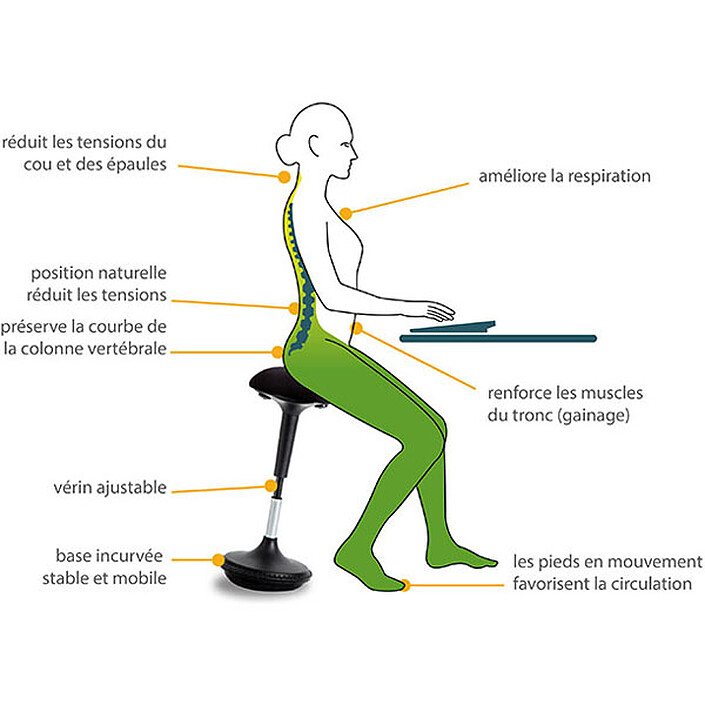 Acheter Unilux Moove