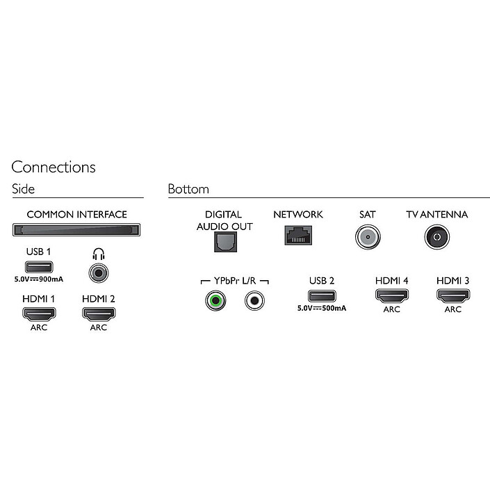 Avis Philips 50PUS7394