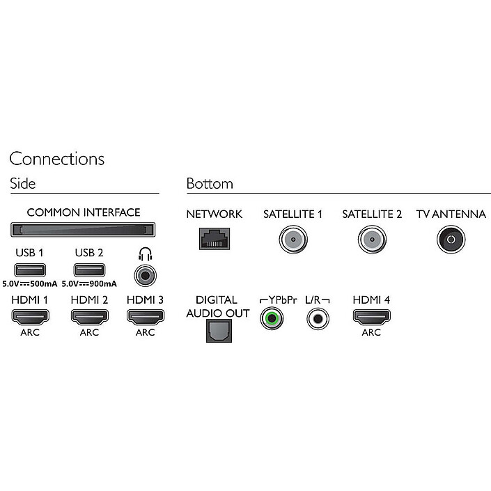 Avis Philips 55OLED804