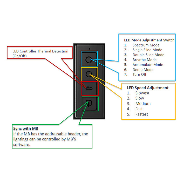 Acheter Cooler Master A-RGB Small Controller