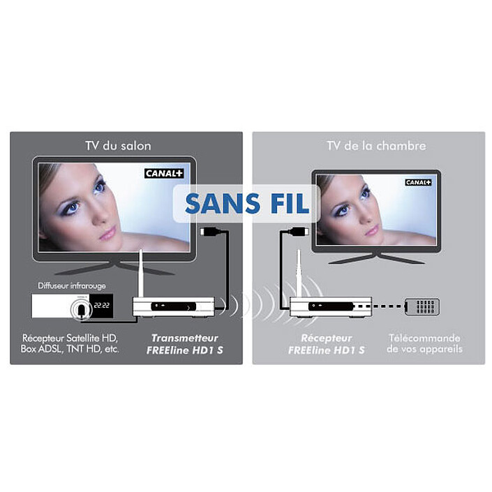 Avis CGV FREEline HD1 S