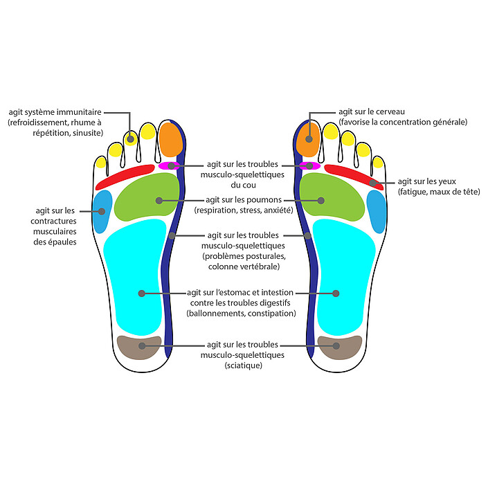 Review Unilux Roller Feet