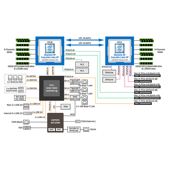 Gigabyte MD71-HB0 a bajo precio