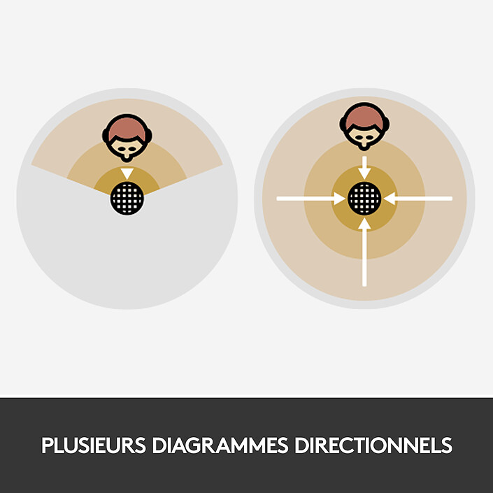 Acquista Microfoni blu Palla di neve bianca