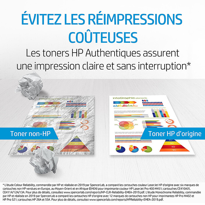 Avis HP Designjet 729 (F9J81A) - Noir, Cyan, Magenta et Jaune