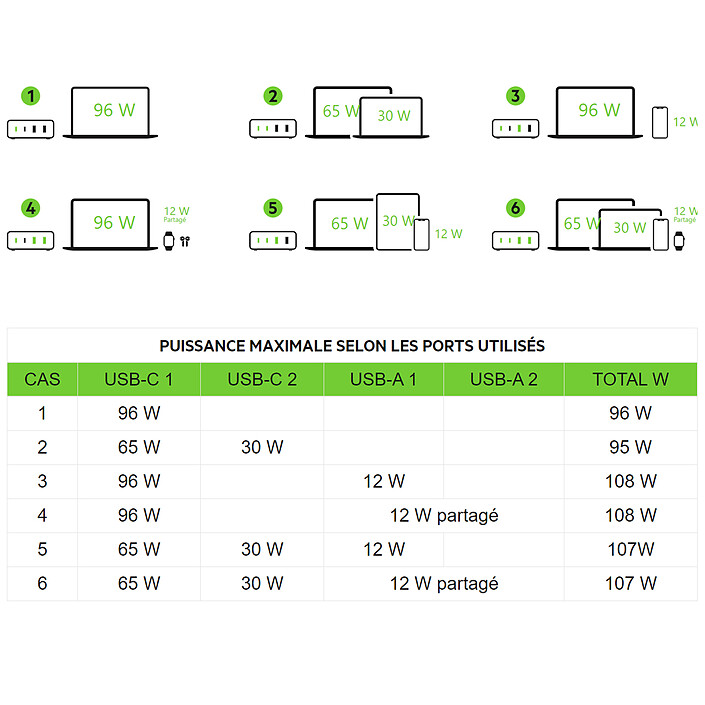 Belkin Chargeur secteur USB-C pour PC Laptop 96 W pas cher