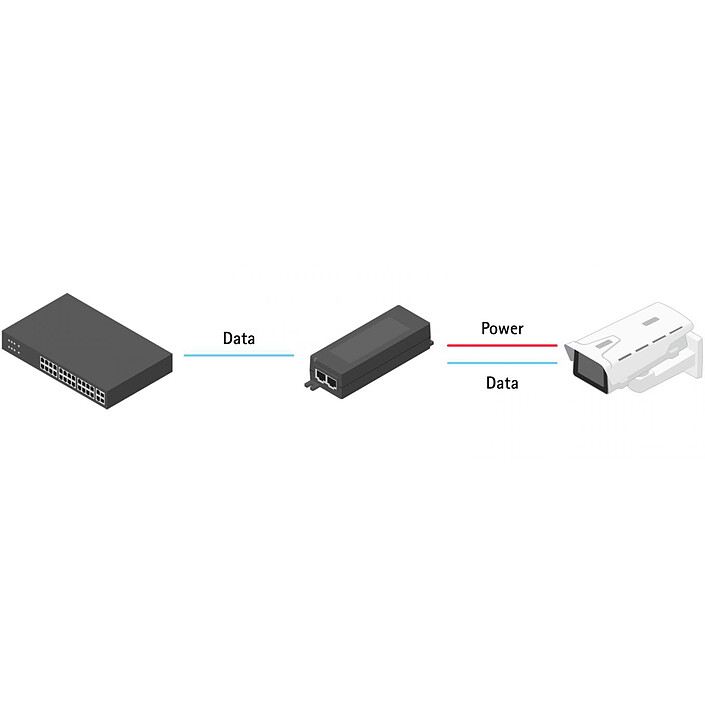 Caméra IP