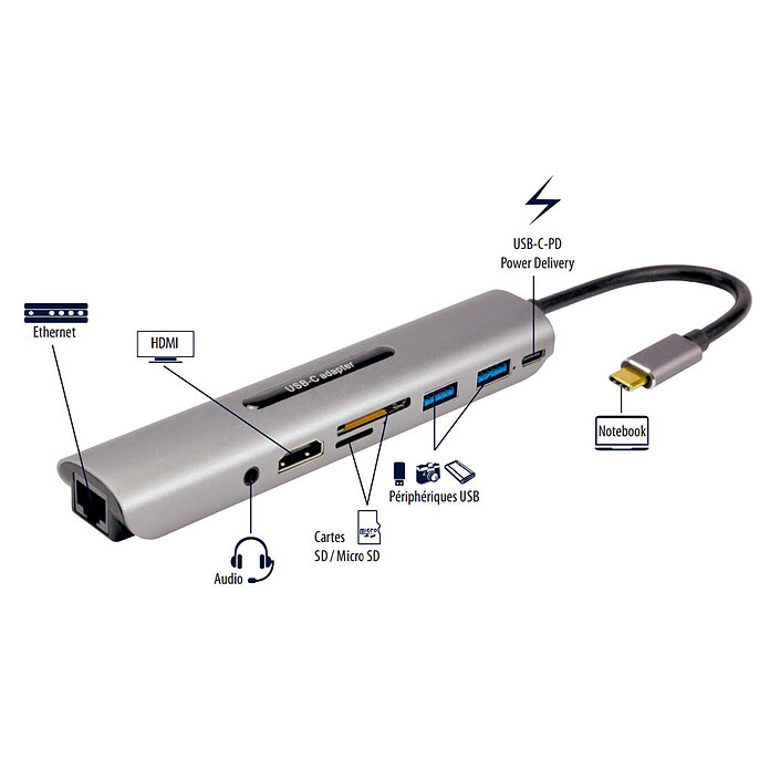 Docking station Portátil