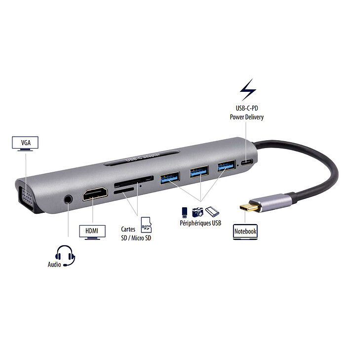 Docking station PC portatile