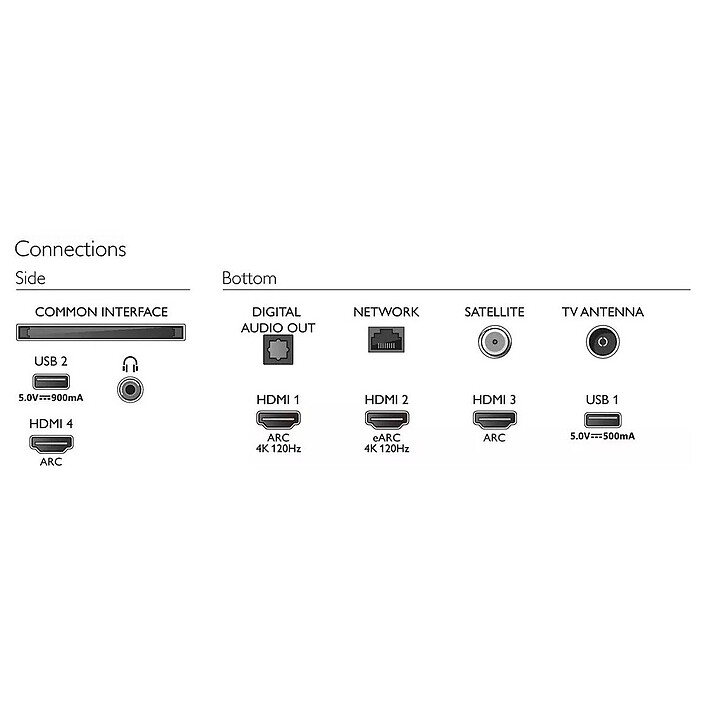Avis Philips The One 55PUS8887
