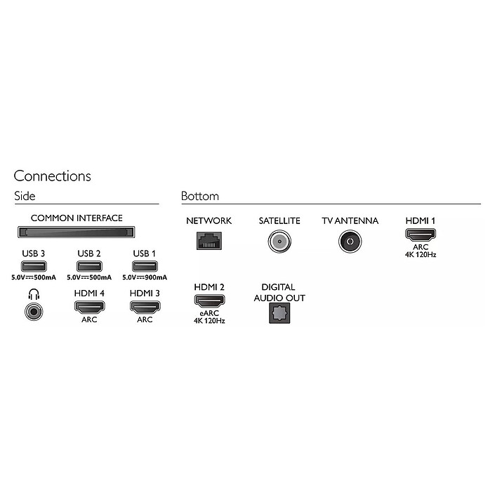 Review Philips 77OLED807
