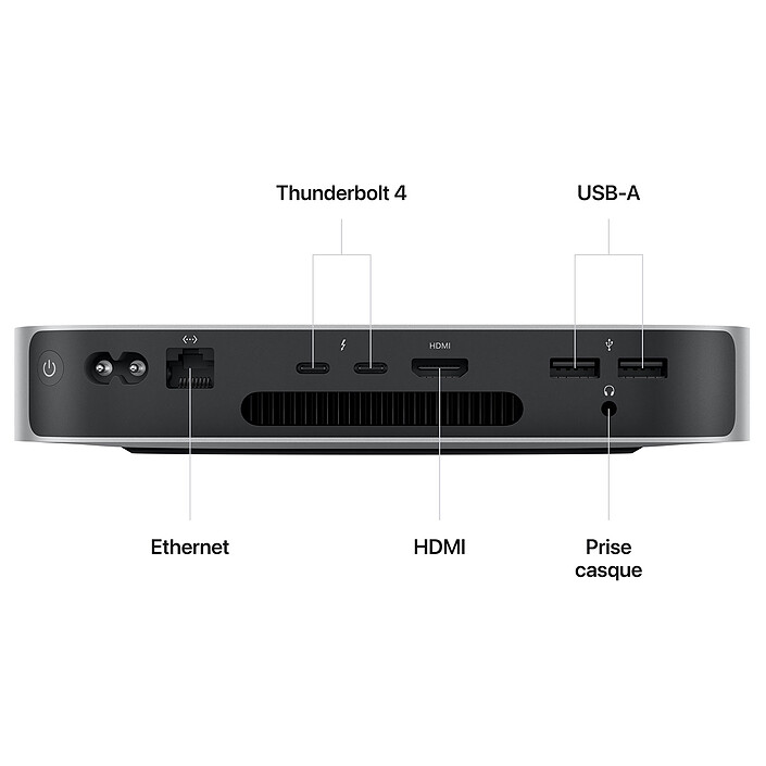 Avis Apple Mac Mini M2 (MMFJ3FN/A-24GB-1TB-10GbE)
