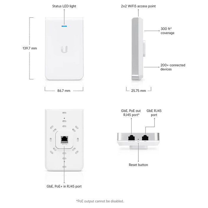 Acheter Ubiquiti Access Point WiFi 5 AC In-Wall (UAP-AC-IW)