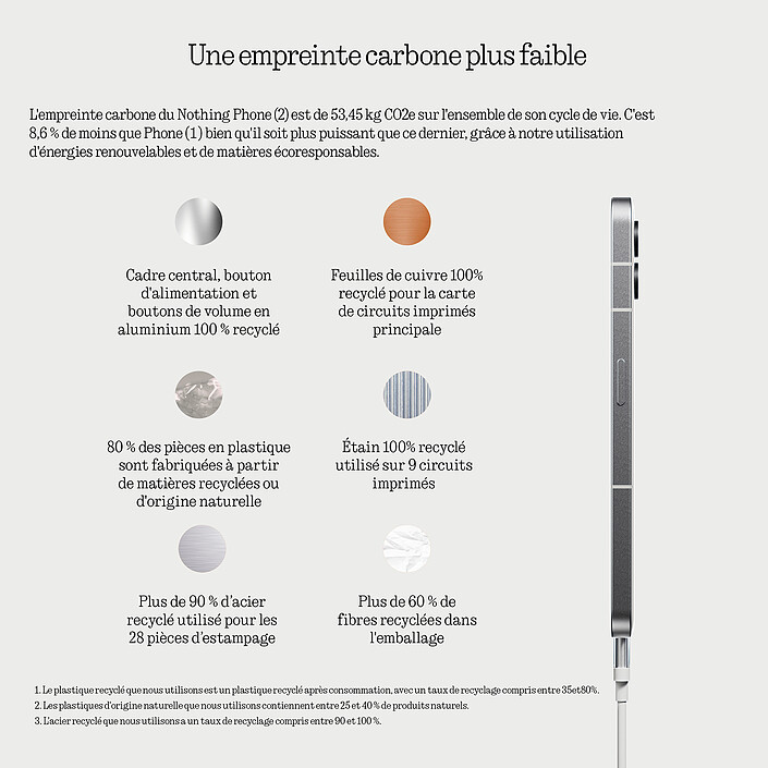 Nothing Phone (2) (12 Go / 256 Go) Blanc pas cher