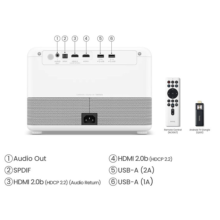 cheap BenQ GP500