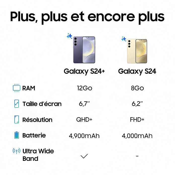 Samsung Galaxy S24+ SM-S926B Indigo (12 Go / 512 Go) · Reconditionné pas cher
