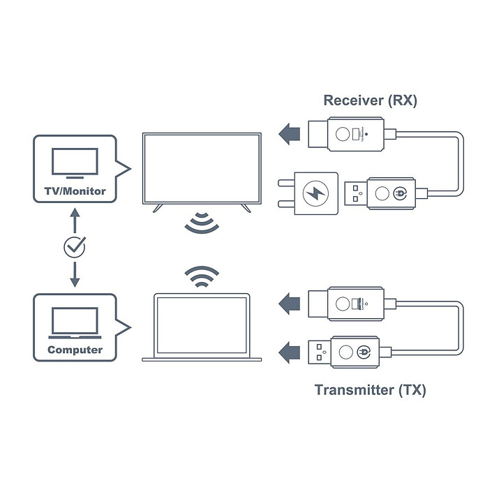 Acheter Optoma WHD211