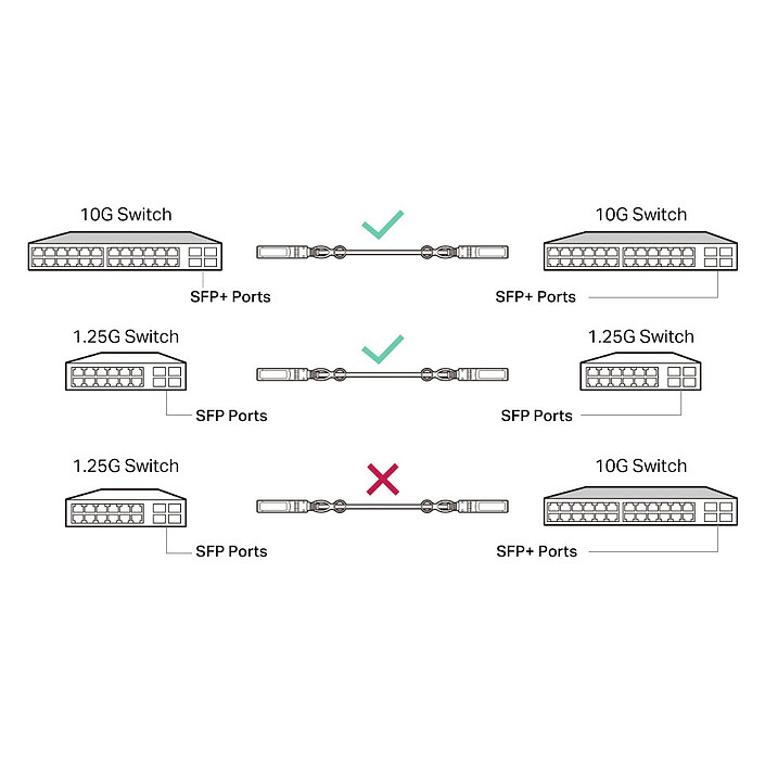 Avis TP-Link SM5220-3M