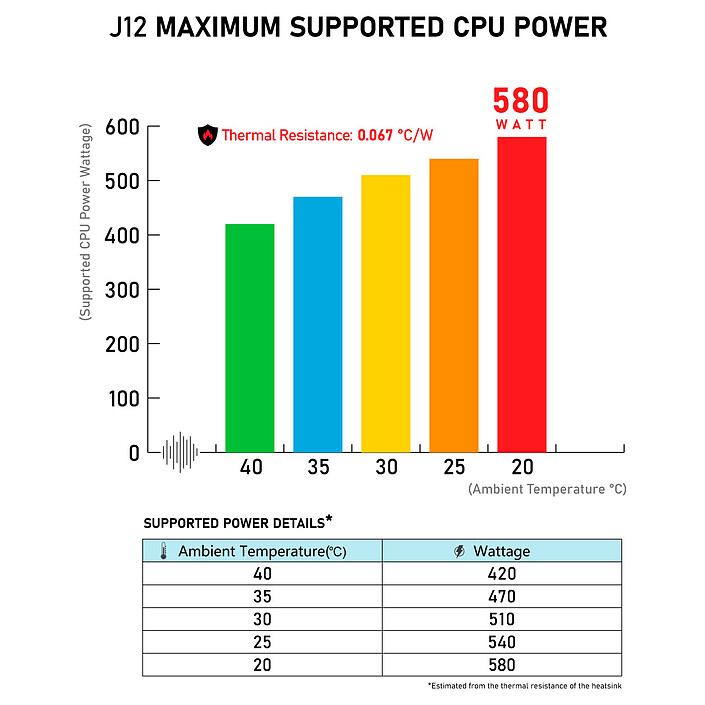 AMD Dynatron J12  economico