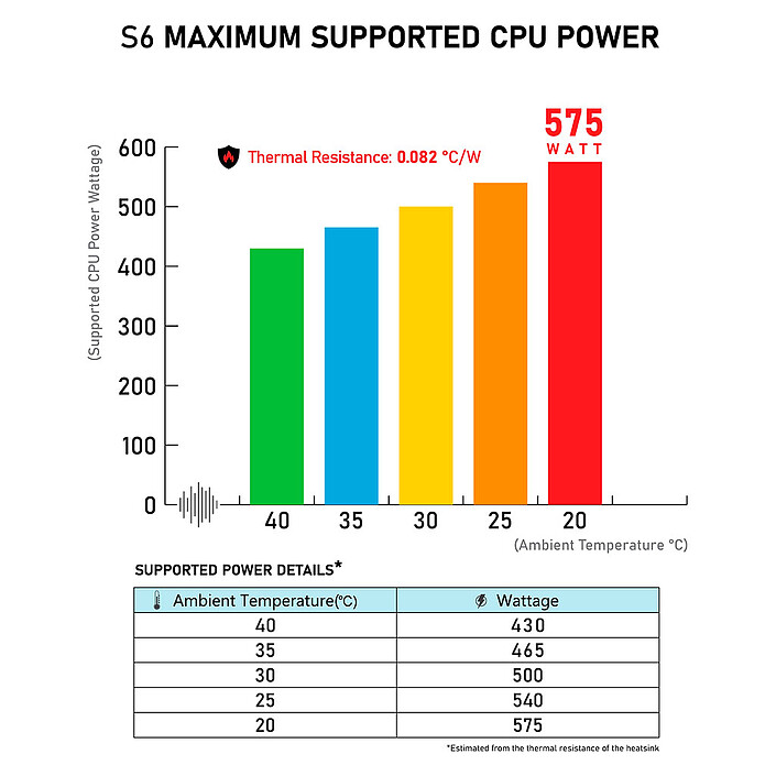 Dynatron S6  economico