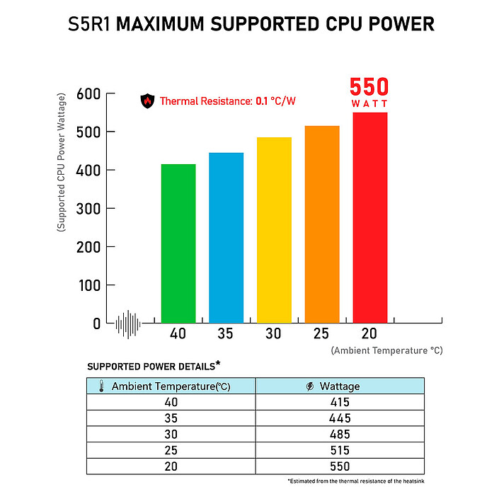 Dynatron S5R1 pas cher