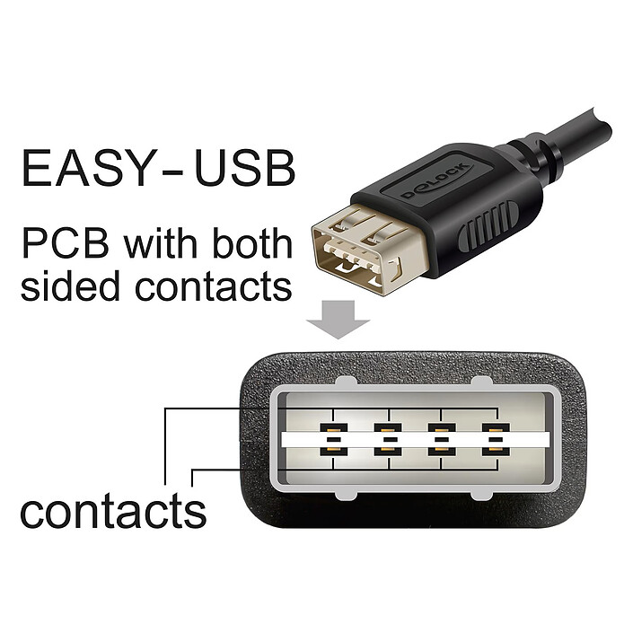 Avis DeLock USB-C / USB-A 2.0 - 5 m