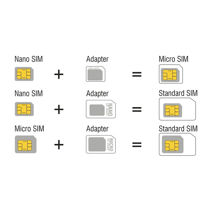 Acheter DeLock Kit d'adaptateurs de cartes SIM 4 en 1