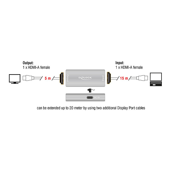 Avis DeLock Répéteur amplificateur de signal HDMI 8K@60 Hz - 20 m