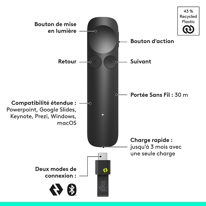 Pointeur laser